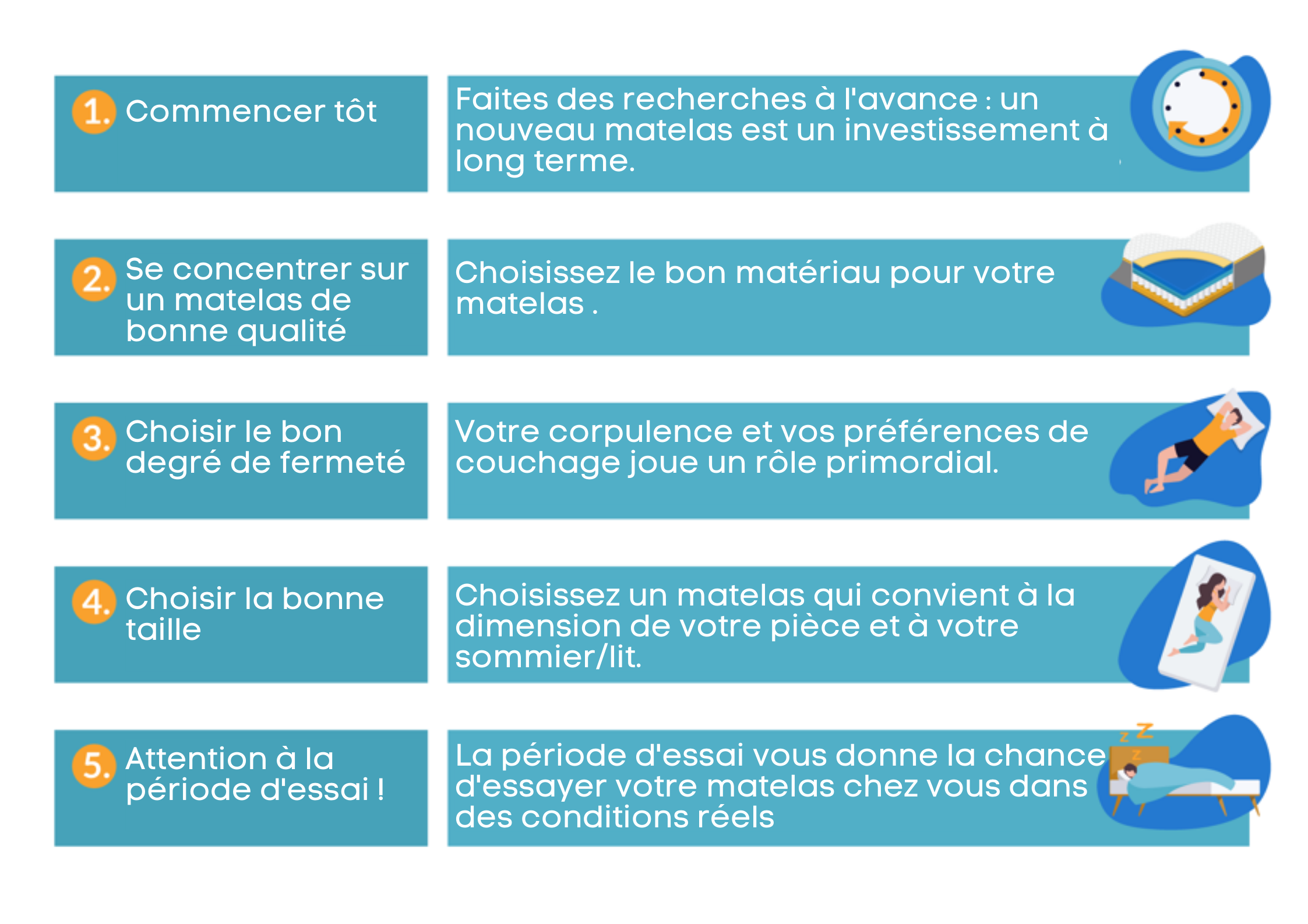 achat nouveau matelas pendant black friday