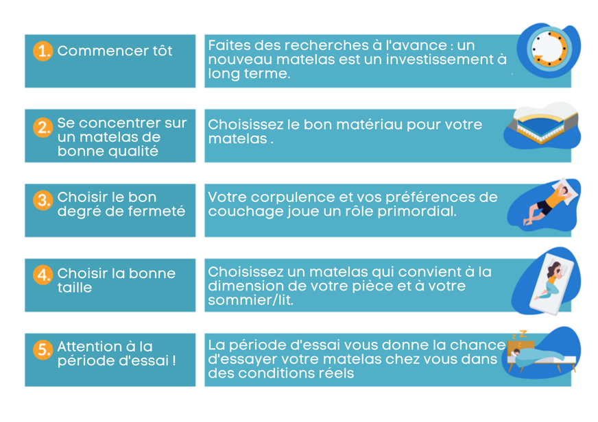 achat nouveau matelas pendant black friday