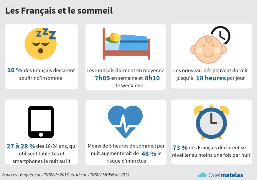français et sommeil
