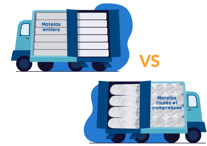 transport matelas roules et compresses
