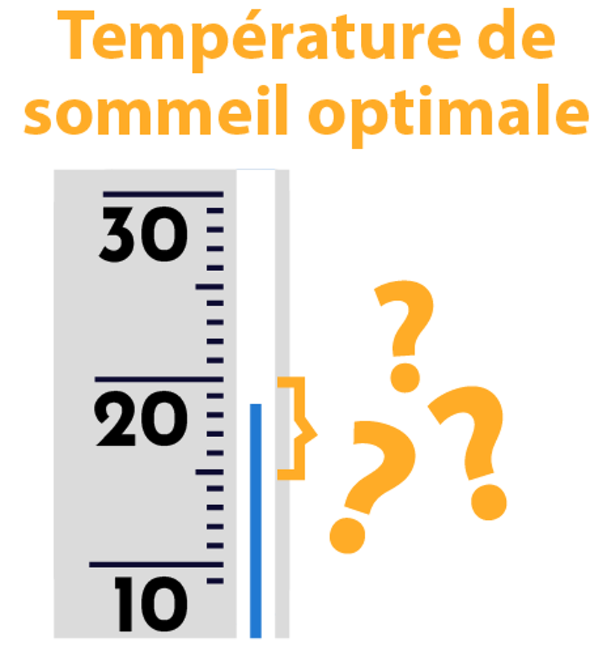 regulation temperature matelas tediber pelote