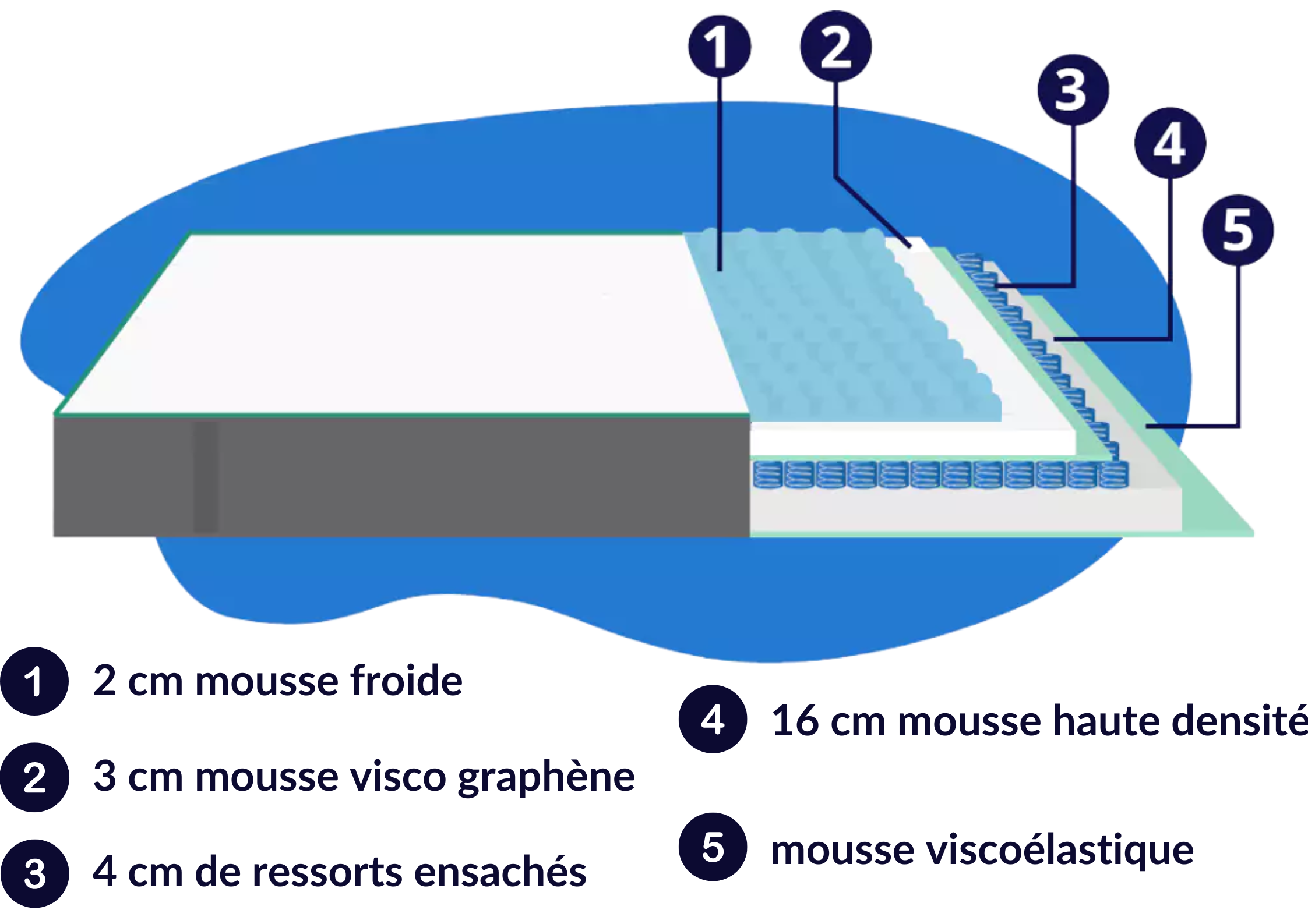 matelas aznar composition