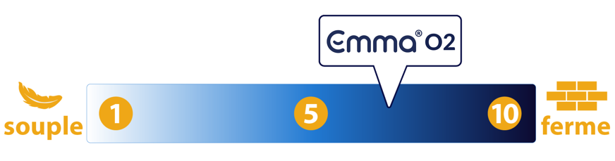 niveau fermete matelas emma o2