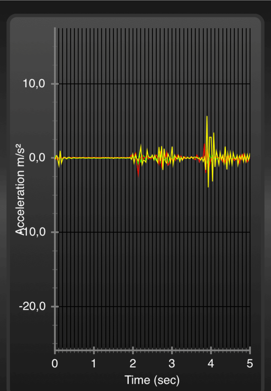 Emma one matelas ressenti