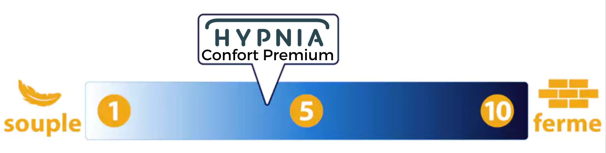 fermete hypnia confort premium