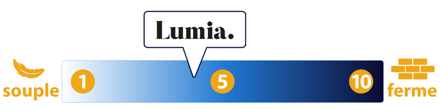 fermete matelas lumia