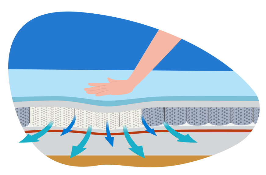 technologie octavent