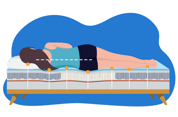 zone de confort pour matelas definition