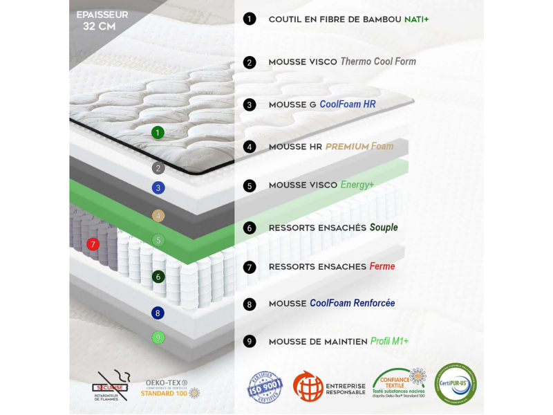 matelas bi-confort