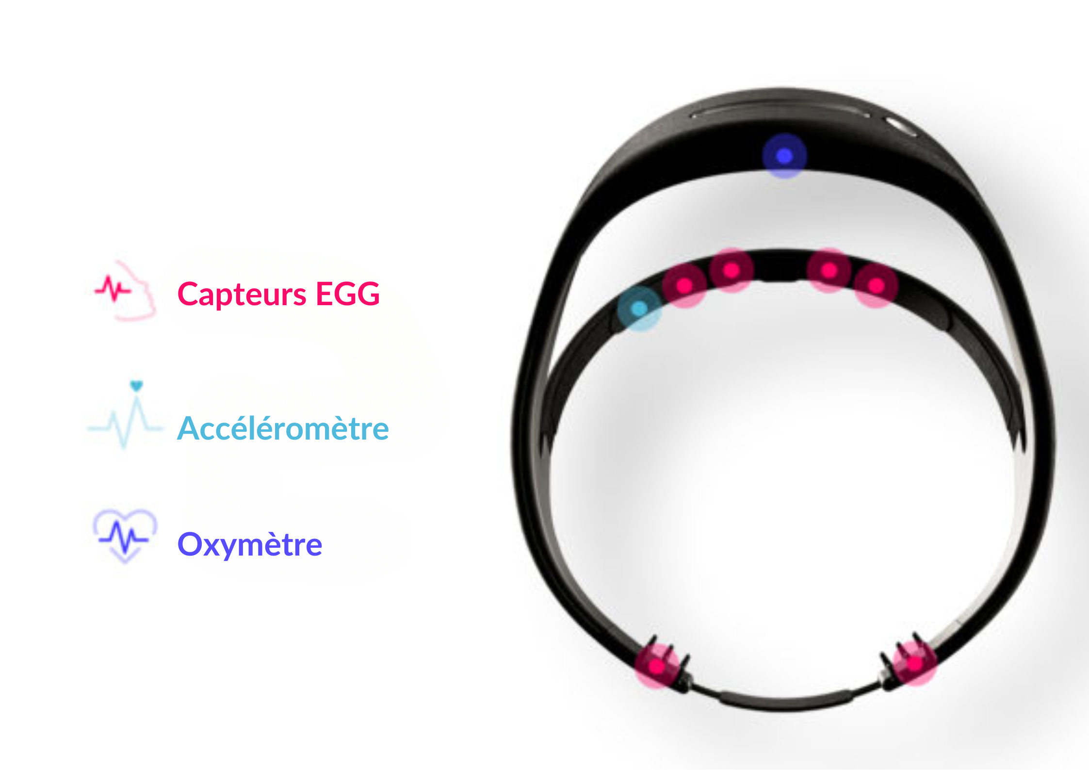 bandeau dreem capteurs