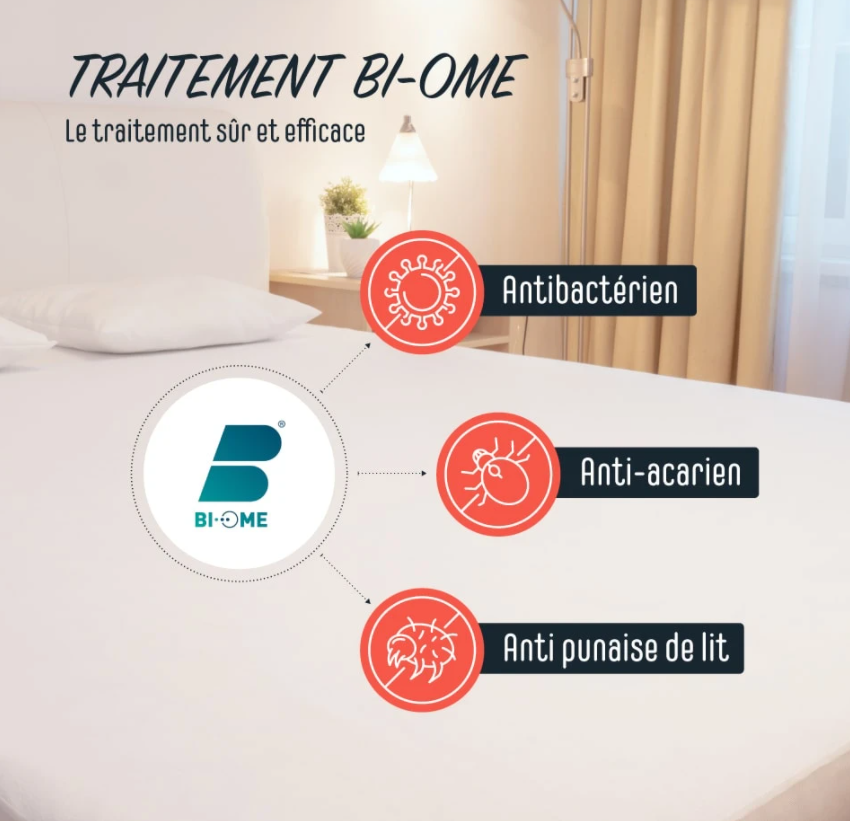 protege-matelas-impermeable