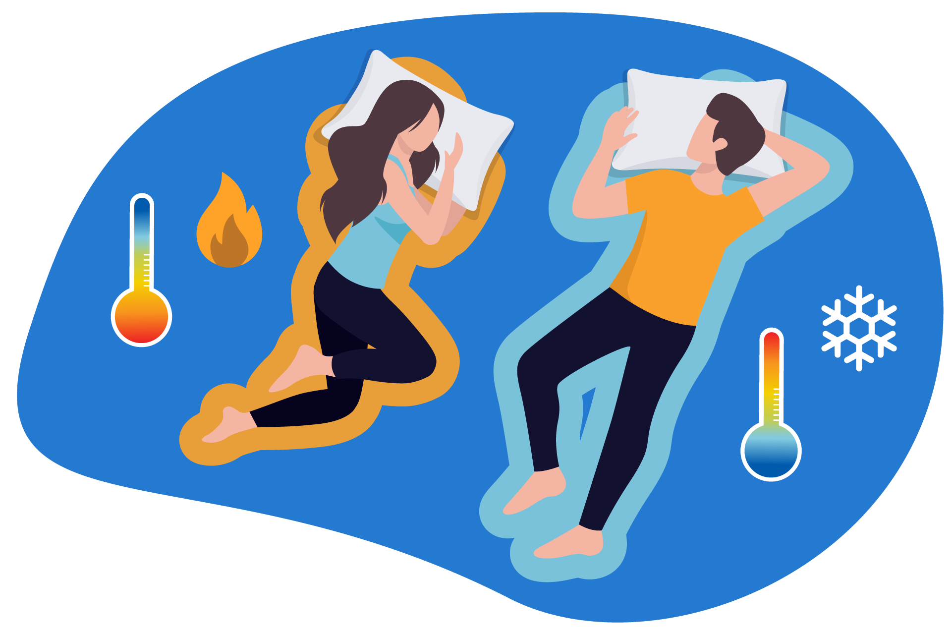 temperature optimale simba hybris essentiel